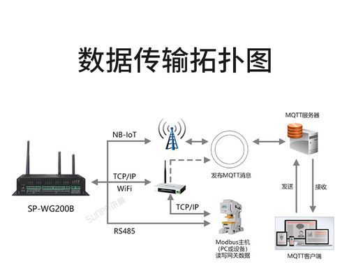 模拟量数据要怎么传输的简单介绍