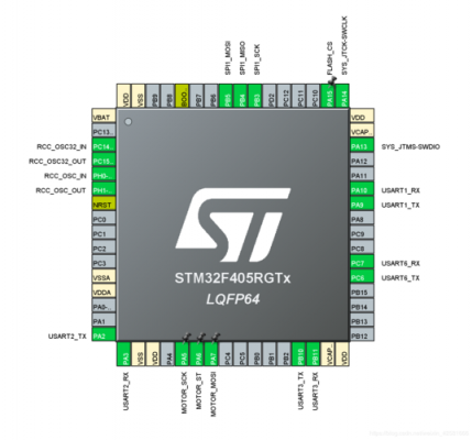 stm32传输照片到手机（stm32怎么存图片）-图2