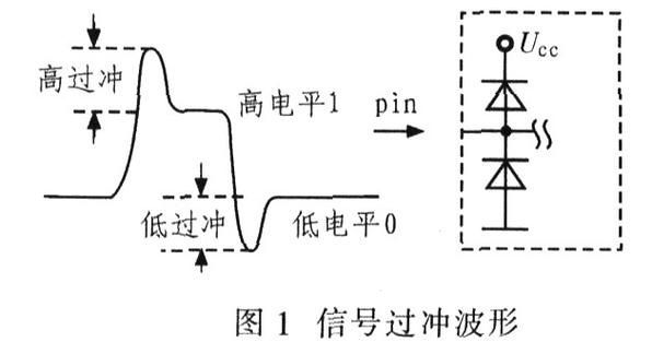 不平衡传输的阻抗匹配（不平衡传输方式）