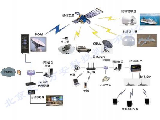 卫星传输视频（卫星通信传输）-图3