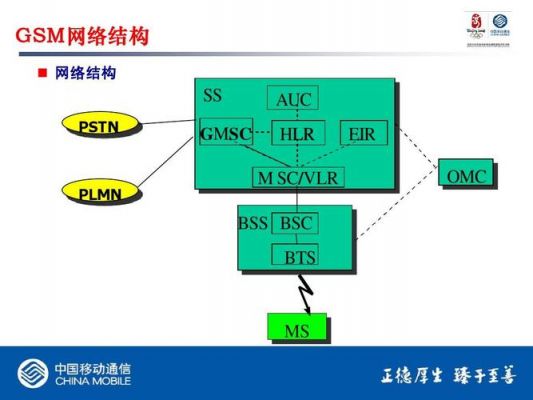 gsm扩传输（GSM传输）-图2