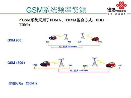 gsm扩传输（GSM传输）-图3