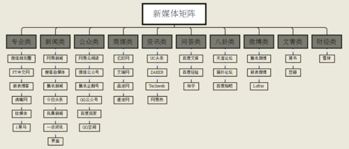 传输媒介要求语音（传输媒介分为哪几类,通常分别用于哪些场合?）