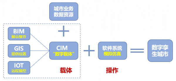 数据传输平台tsc（数据传输载体）