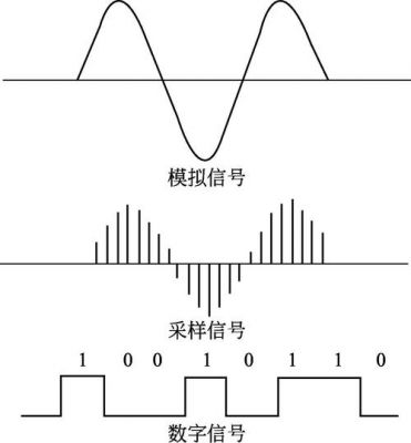 图像信号传输方式（图像信号的传输介质）-图1