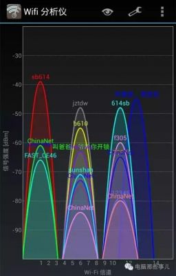 spi信号传输距离（wifi信号传输距离）-图1