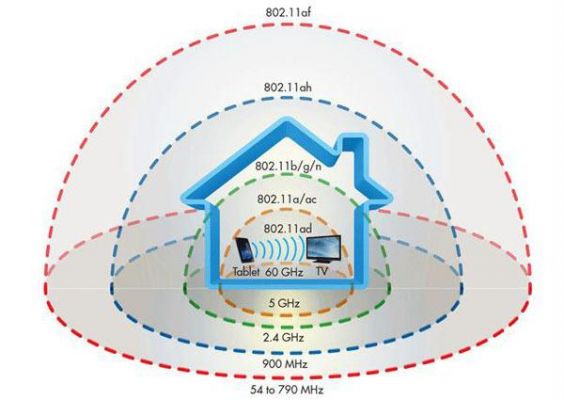 spi信号传输距离（wifi信号传输距离）-图2