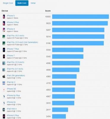 2018手机跑分苹果的简单介绍-图3