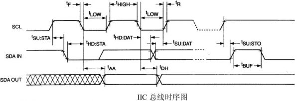 iic传输距离（iic传输距离和速度）-图2