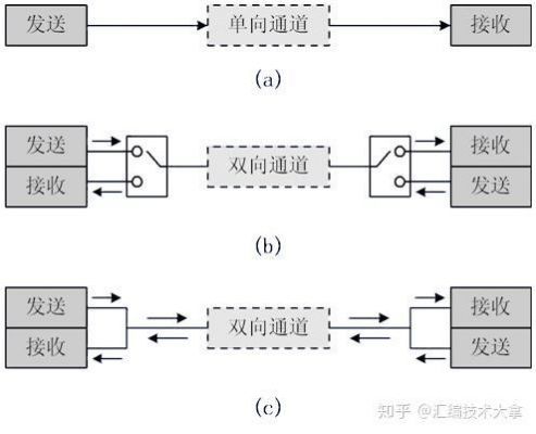 异步传输和同步传输（异步传输和同步传输解决了什么问题,如何解决的）-图2