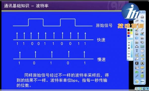 波特率对传输有影响吗（波特率对传输有影响吗知乎）-图3