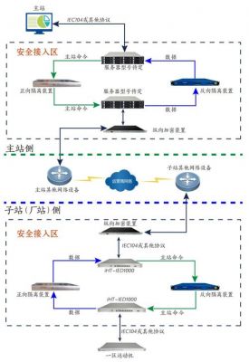 数据隔离传输方式（数据隔离传输方式有哪些）