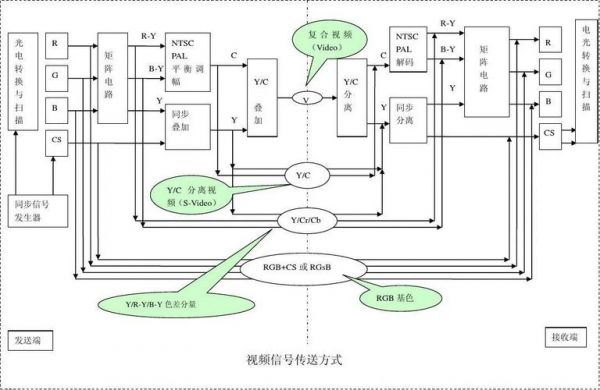 数字信号靠什么传输（数字信号通过什么传输）-图3