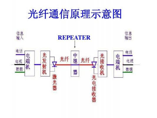 电信光纤传输原理（电信光纤原理图）-图2