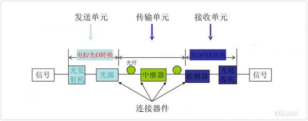 电信光纤传输原理（电信光纤原理图）-图3