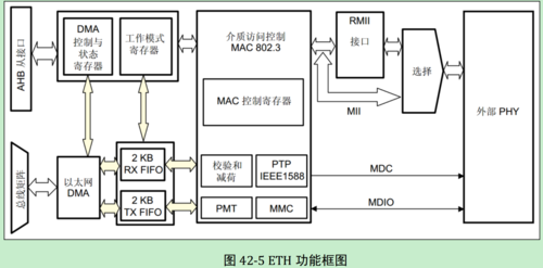 stm32以太网传输数据（stm32 以太网接口）-图2