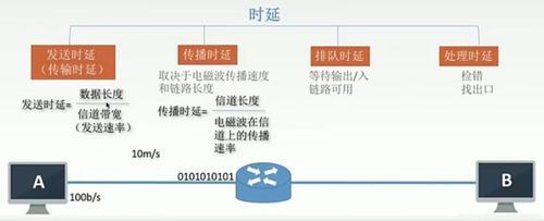 传输时延计算公式（传输时延是什么意思）-图3