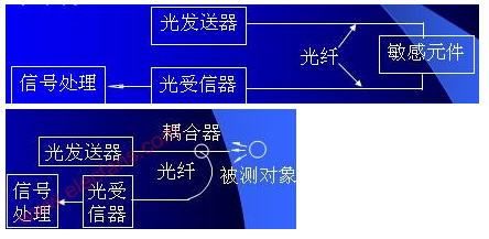 多模光纤传输折射（多模光纤传输光信号的原理是光的折射特性）