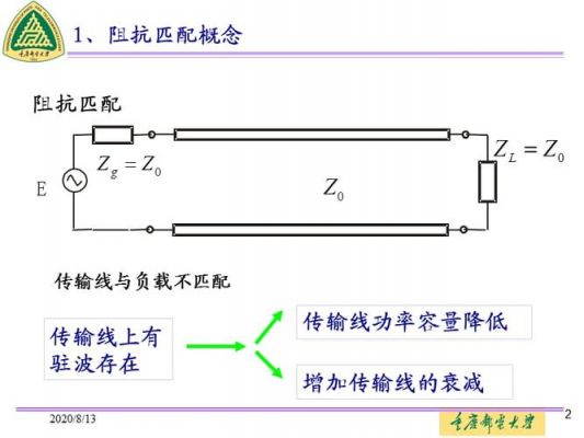 传输线任一点电流等于（传输线上任意点阻抗）