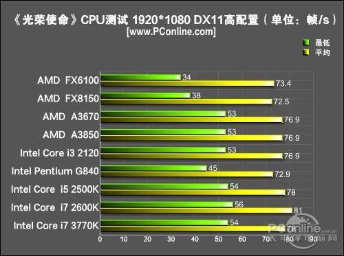 跑分20000光荣使命的简单介绍