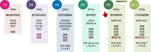 大于2g无线传输（无线24g最大传输速度）-图1