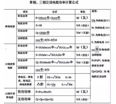 交流电功率如何传输（交流电功率电流）-图3