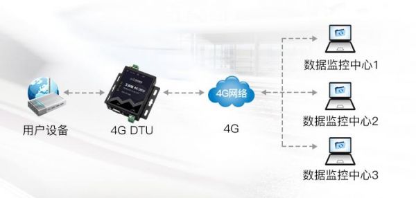 4g移动传输模块（4g移动传输模块怎么接线）