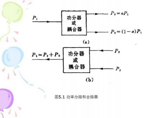 耦合器的传输损耗（耦合器的耦合损耗）