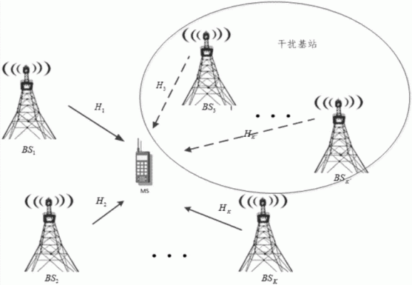 mimo的传输模式（传输模式有几种）-图2