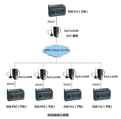 plc监控传输距离（网线监控最远传输距离）-图1