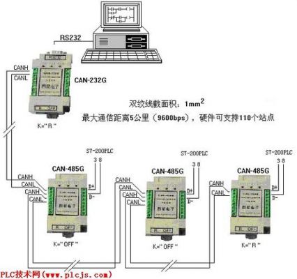 plc监控传输距离（网线监控最远传输距离）-图2