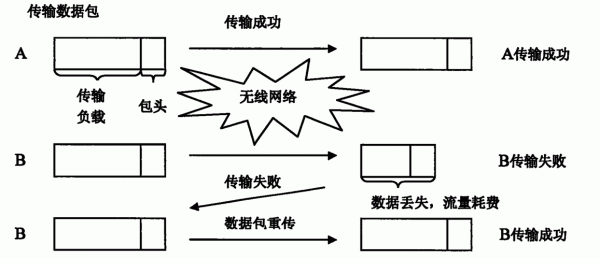 传输数据的方式（传输数据的方式有哪些）-图1