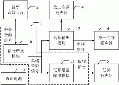 蓝牙传输音频的原理（蓝牙传输音频的原理是）-图3