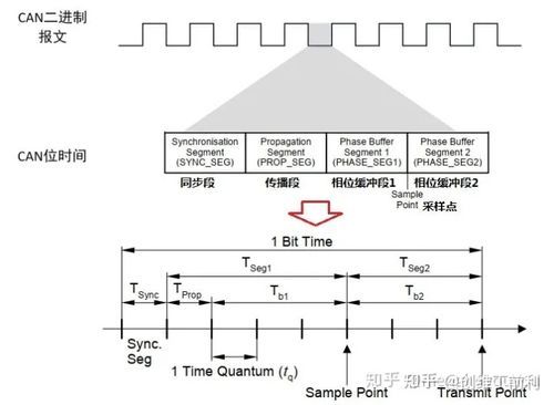 帧传输总延时（传输延迟时间）-图2