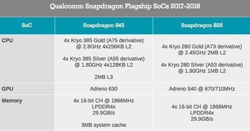 高通845gb跑分的简单介绍