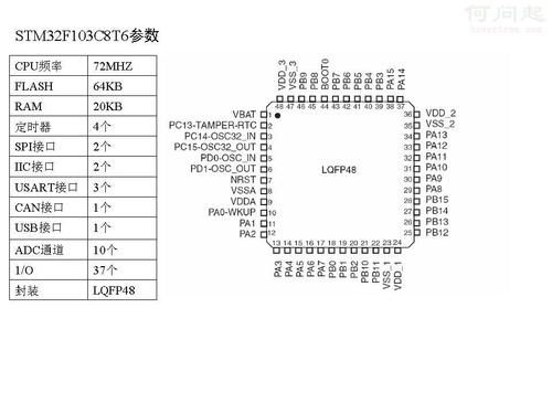 stm32usb控制传输速度慢（stm32传输速率）-图3