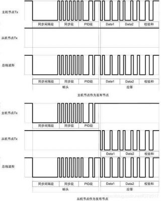 LIN总线的传输速率达到舒适CAN总线的（lin总线传播速率）-图1