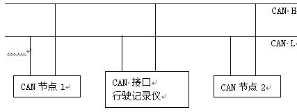 总线按传输对象分（总线按照传输数据方式可以分为）-图1