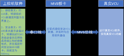 MVB数据传输（mvb总线使用的传输介质）