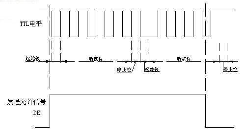 485传输数据波形是（485传输数据波形是什么）-图2