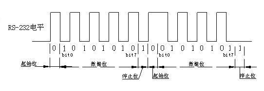 485传输数据波形是（485传输数据波形是什么）