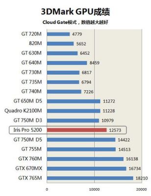 HD5500显卡跑分的简单介绍-图2