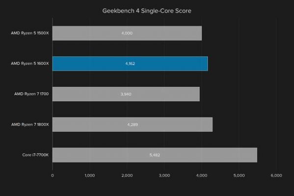 amd1500x跑分的简单介绍-图1