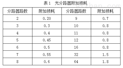 传输损耗k（传输损耗单位）-图2