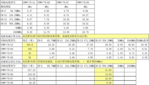 传输损耗k（传输损耗单位）