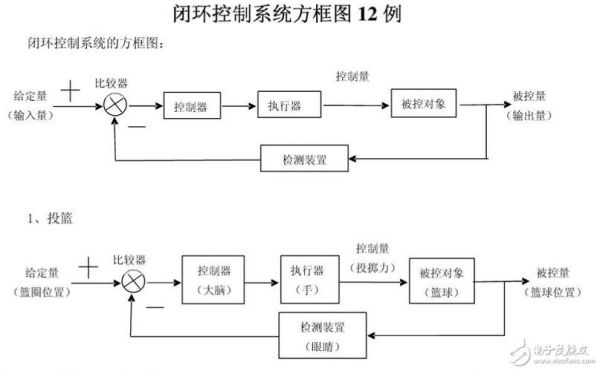 传输开环（传输开环隐患整治）-图2