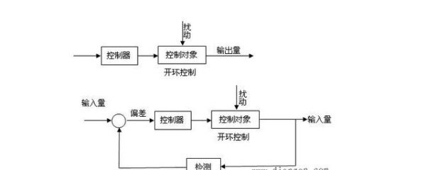 传输开环（传输开环隐患整治）-图3