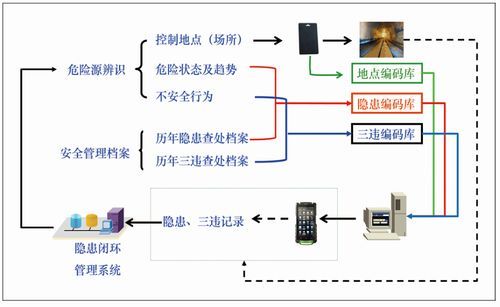 传输开环（传输开环隐患整治）-图1