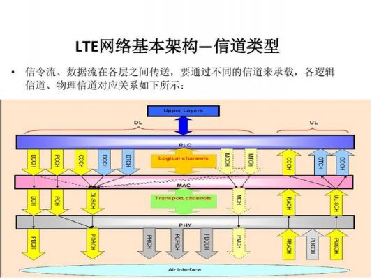 lte传输分集（lte传输信道包括）-图3