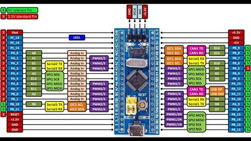 包含stm32pcusb传输的词条-图1